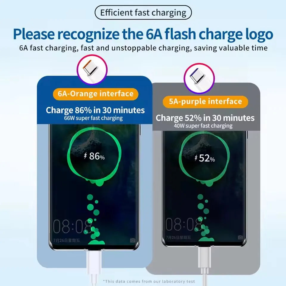 2PCS 6A 120W USB Type C Fast Charging Cable For Huawei Mate 40 50 P60 Nova 13 Honor Xiaomi Redmi OPPO realme Quick Charge Cable